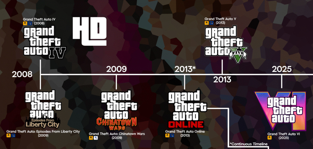 History & Evolution of Wheon Grand Theft Auto