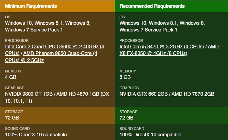 GTA V System Requirnments